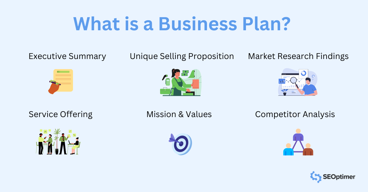 What is a Business Plan?